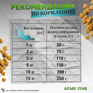 Корм Вет А` КЭТ Гастро Рыба для кошек